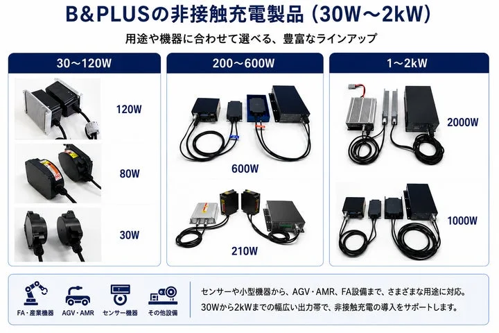 B&PLUSの非接触充電製品のラインアップ(30W~2kW)の比較画像