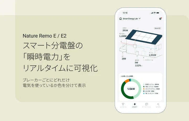 Nature Homeアプリで表示された家庭の電力使用状況と瞬時電力の可視化画面