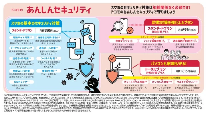 あんしんセキュリティの各プランと機能、詐欺対策プラスの内容をまとめた比較表
