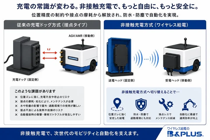 従来の充電ドッグ方式と非接触充電方式の比較図