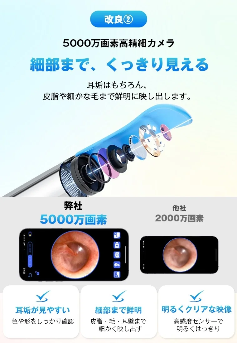 5000万画素カメラの内部構造と他社製品との画質比較