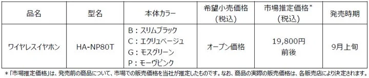 HA-NP80Tのカラー、価格、発売時期をまとめた製品仕様表