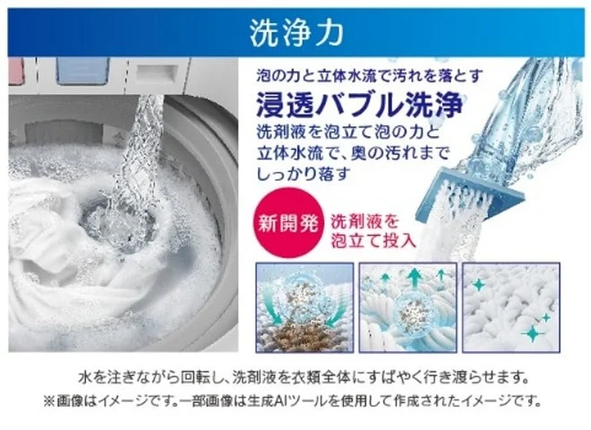 浸透バブル洗浄の仕組みと洗剤投入のイメージ図