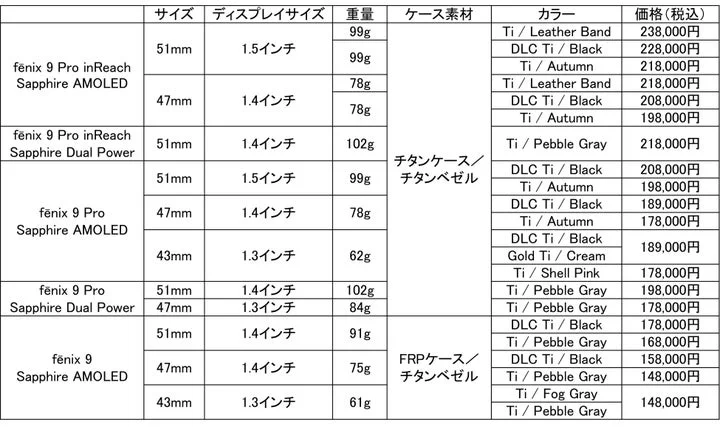 fēnix 9シリーズ全モデルのサイズ、素材、価格がまとめられた仕様表