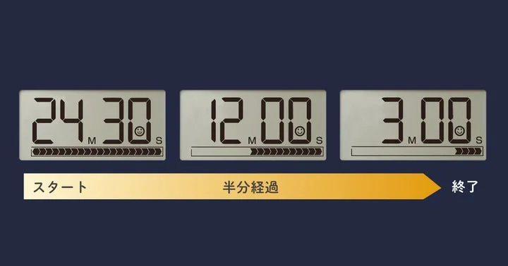 残り時間が減る様子を示す3段階のタイマー表示とバーの推移図