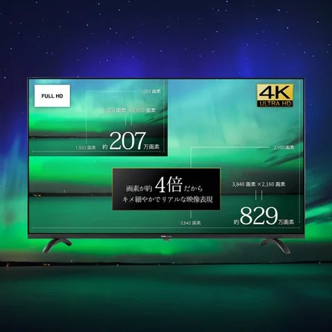 4K解像度とフルHDの画素数比較を示すディスプレイ表示