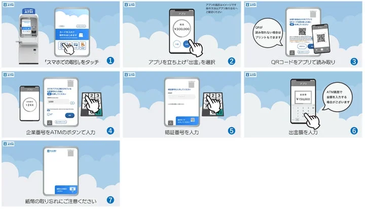 ローソン銀行ATM新型機におけるスマホATMの利用手順(7ステップ)