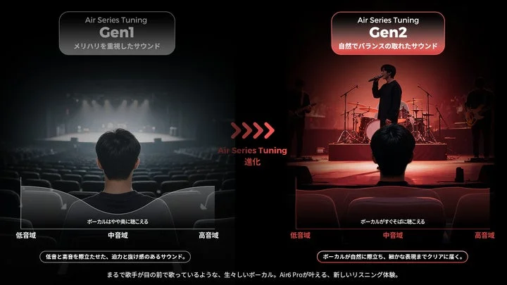 Air Series Tuning Gen1とGen2の音質比較図