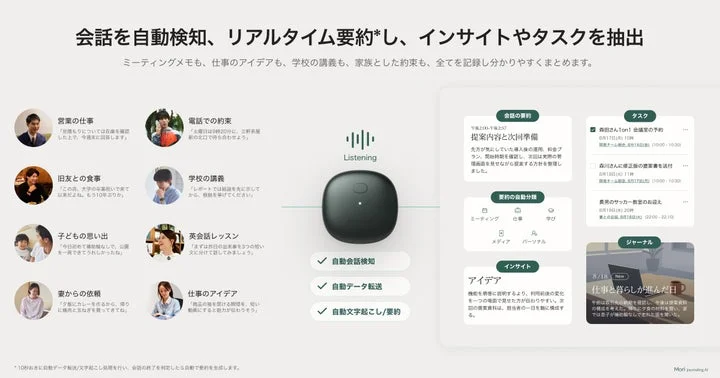 Mori Journaling AIの機能とアプリ画面のイメージ図