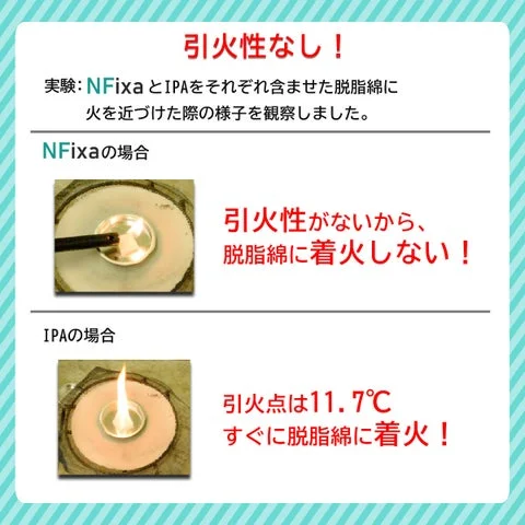 NFixaとIPAの脱脂綿を用いた引火性の比較実験画像