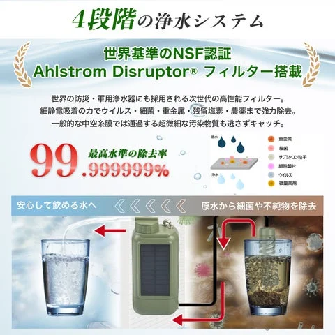 AhlstromDisruptorフィルターの浄水メカニズムと除去率の図解
