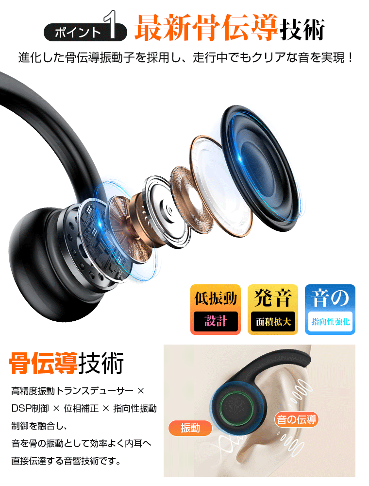 骨伝導イヤホンの内部構造と振動による伝達の仕組み図