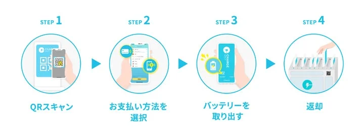 CHARGESPOTの利用手順を示す4ステップの図解