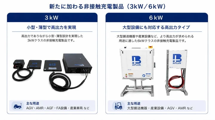 新製品である3kWおよび6kWクラスの非接触充電システム