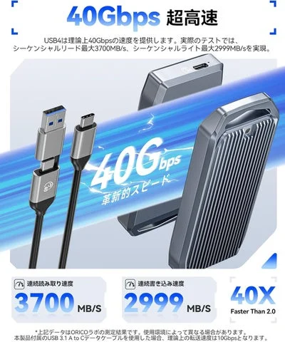 40Gbpsの転送速度と実測値を示す性能比較図