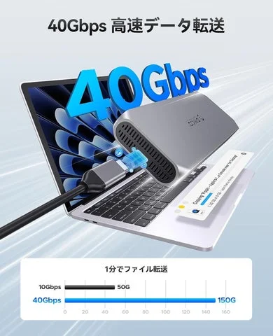 ノートPCと接続されたSSDケースと、10Gbpsと40Gbpsの転送速度比較グラフ