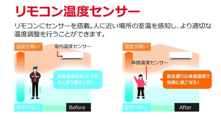 リモコン温度センサーによる室温感知の仕組み図解