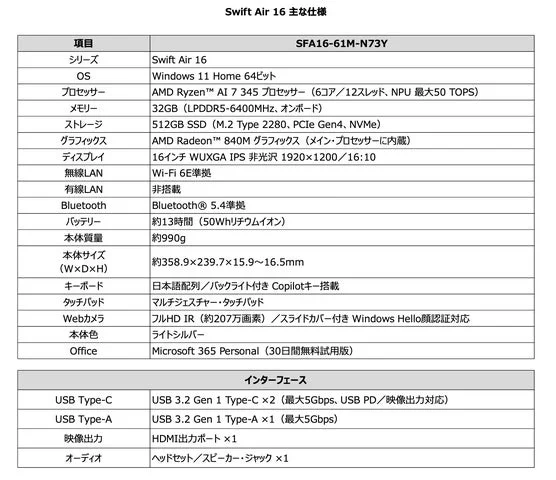 Swift Air 16の主な仕様が記載されたスペック表