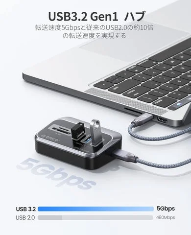 ノートPCに接続されたUSBハブとデータ転送速度の比較図