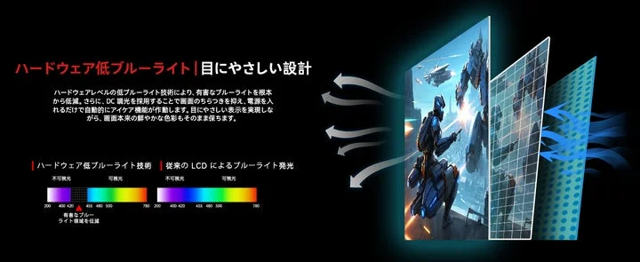 ハードウェア低ブルーライト技術の仕組みを図解した説明画像
