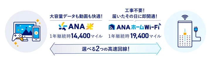 ANA光とANAホームWi-Fiのサービス比較と特典マイル数の提示