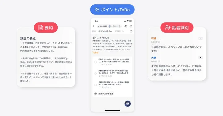 スマホアプリの画面で要約、ポイント・ToDo、話者識別が表示されている様子