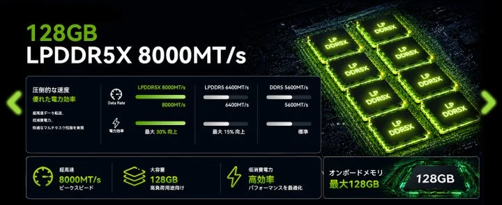 128GB LPDDR5Xメモリの性能比較と特徴を示す図