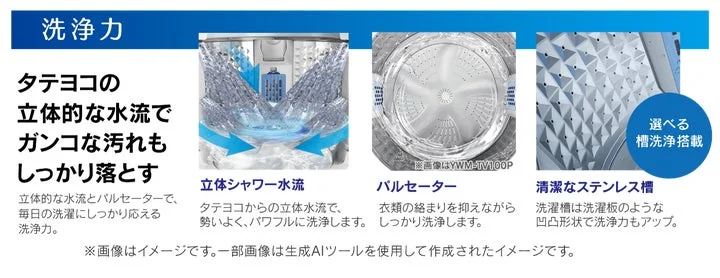 立体シャワー水流、パルセーター、ステンレス槽の洗浄機能解説図