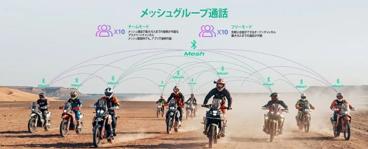 メッシュグループ通話の仕組みを示す図解