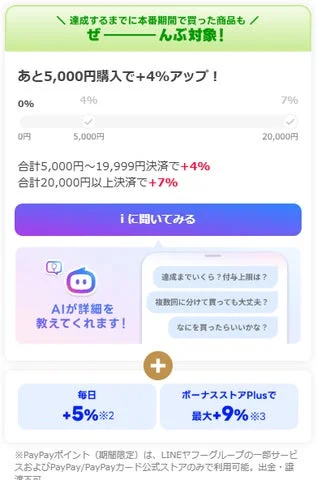 ポイント付与条件とAIサポート機能の図解