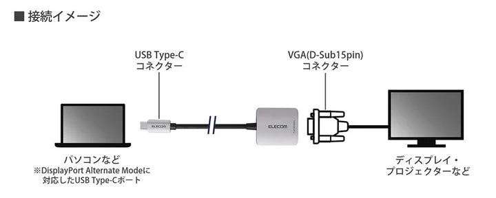 PCからアダプターを介してディスプレイへ繋ぐ接続イメージ図