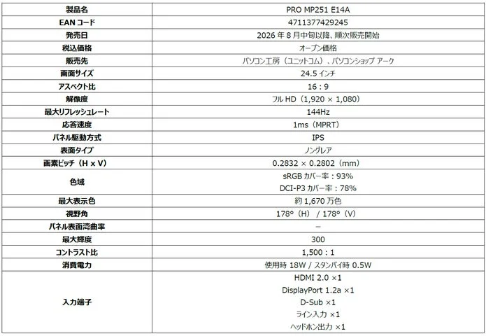 PRO MP251 E14Aの画面サイズ、解像度、リフレッシュレート等の基本仕様表