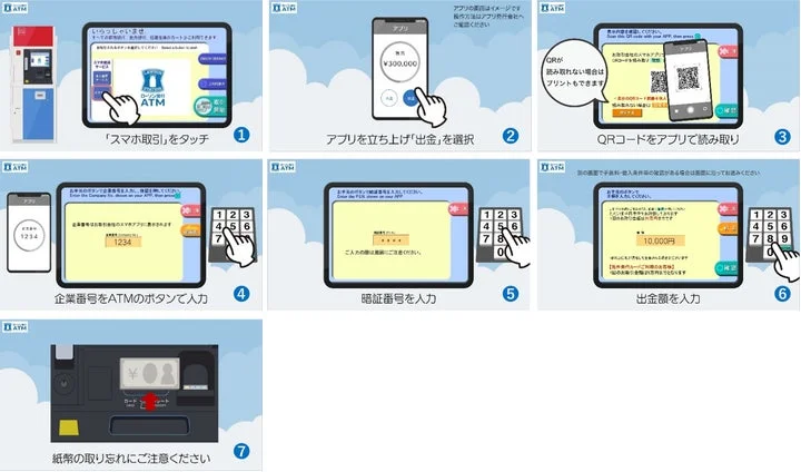 ローソン銀行ATM現行機におけるスマホATMの利用手順(7ステップ)