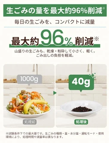 生ごみ処理前後での重量比較(1000gから40gへ)を示す図解