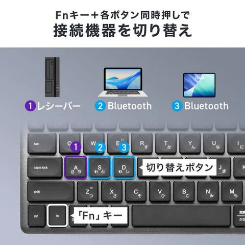 Fnキーと各キーの組み合わせによる接続デバイス切り替え方法の図解