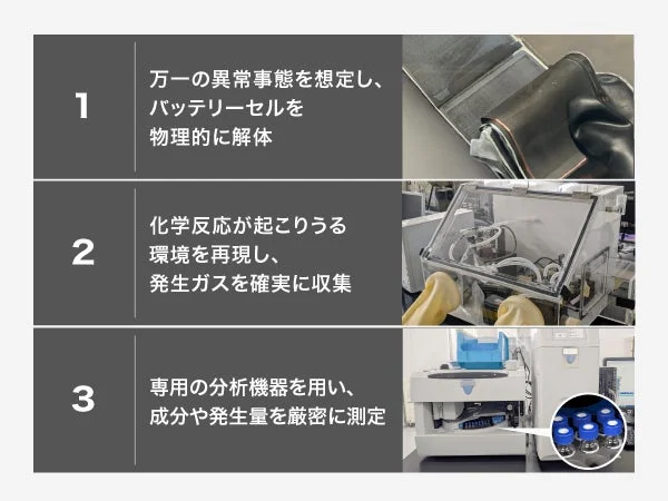 破損時のガス発生を確認する化学的試験の3ステップ手順