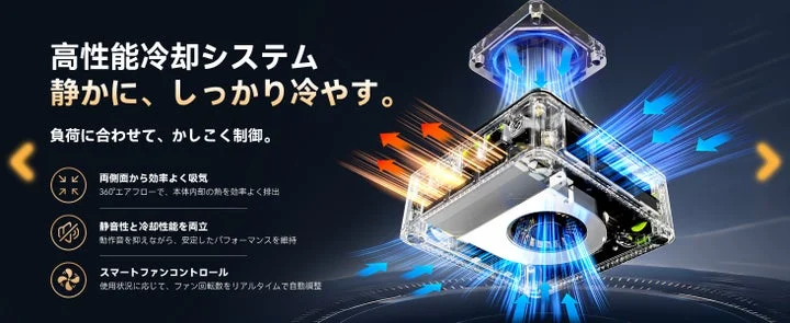 内部の冷却ファンとヒートパイプ構造を示すミニPCの断面図