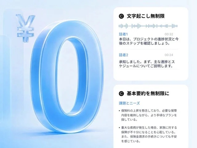 「0円」の文字と、文字起こし・要約機能の利用イメージ