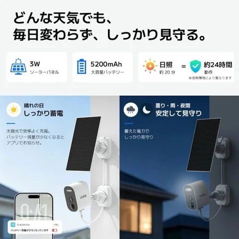 晴れの日と夜間の動作状態を示すソーラーパネルの給電イメージ