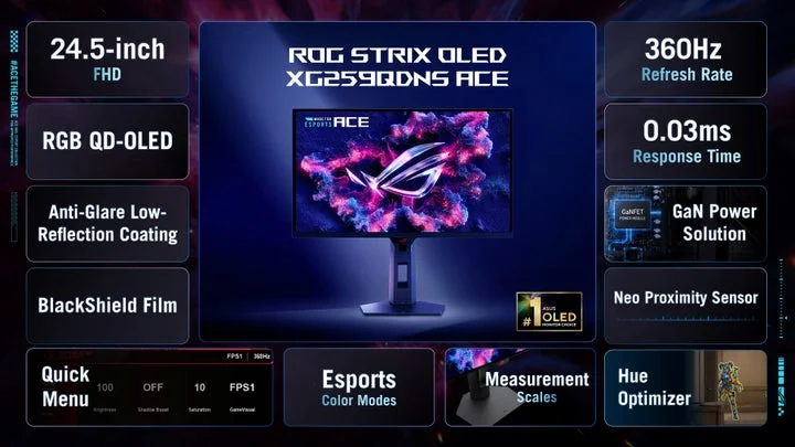 ROG Strix OLED XG259QDNS Aceの主要スペック表