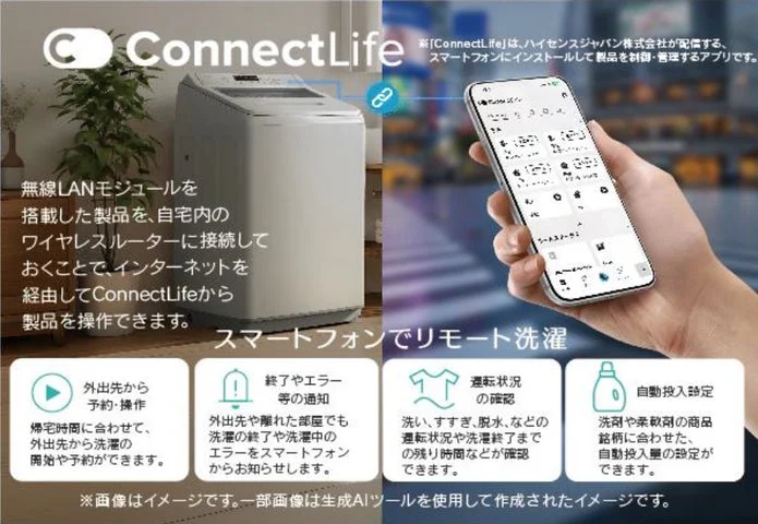スマートフォンアプリConnectLifeによるリモート洗濯操作のイメージ