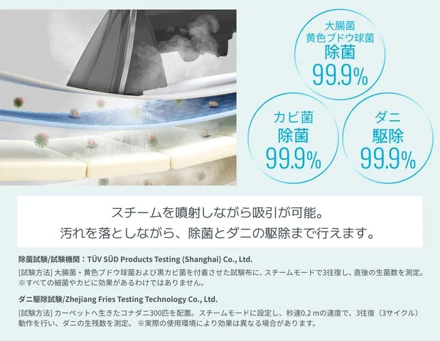 Turbo2による除菌・ダニ駆除効果を示すグラフと試験結果