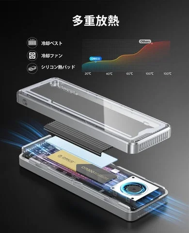SSDケースの内部構造と冷却ファンの放熱イメージ図
