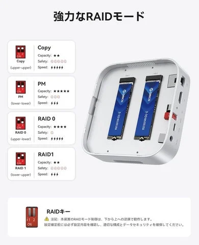 RAIDモード(RAID 0/1/PM/Copy)の設定方法と性能比較図