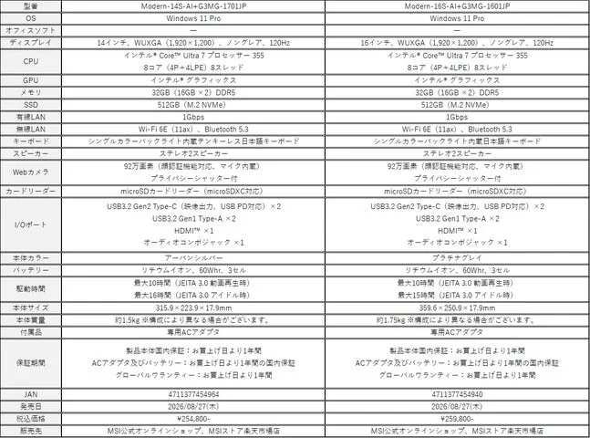 Modern 14S AI+ G3MとModern 16S AI+ G3Mの主要スペック比較表