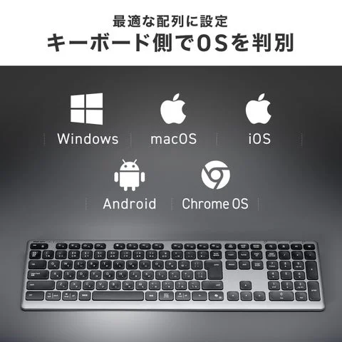 キーボードと対応OSのアイコン図解