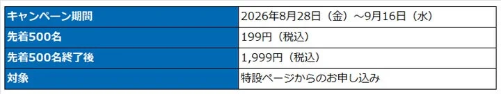新プラン発表記念キャンペーンの期間と価格が記載された表