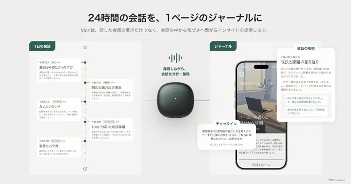 Moriのデイリージャーナル機能と分析画面