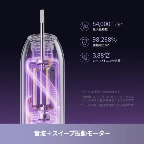 音波振動モーターの構造と振動数などの性能数値