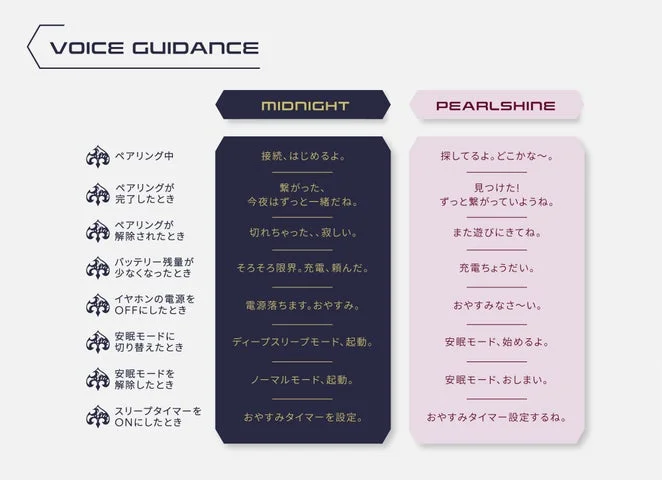 ミッドナイトとパールシャインのガイダンスボイス一覧表